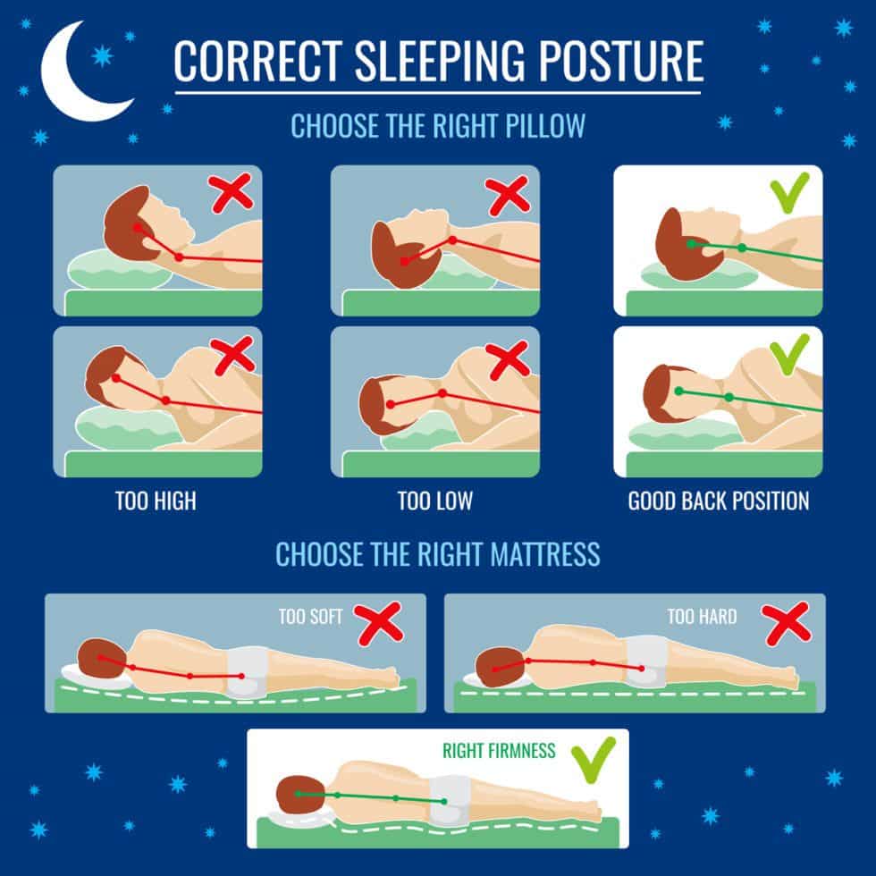 Sleeping Positions that Help with Pain iSpine Clinics