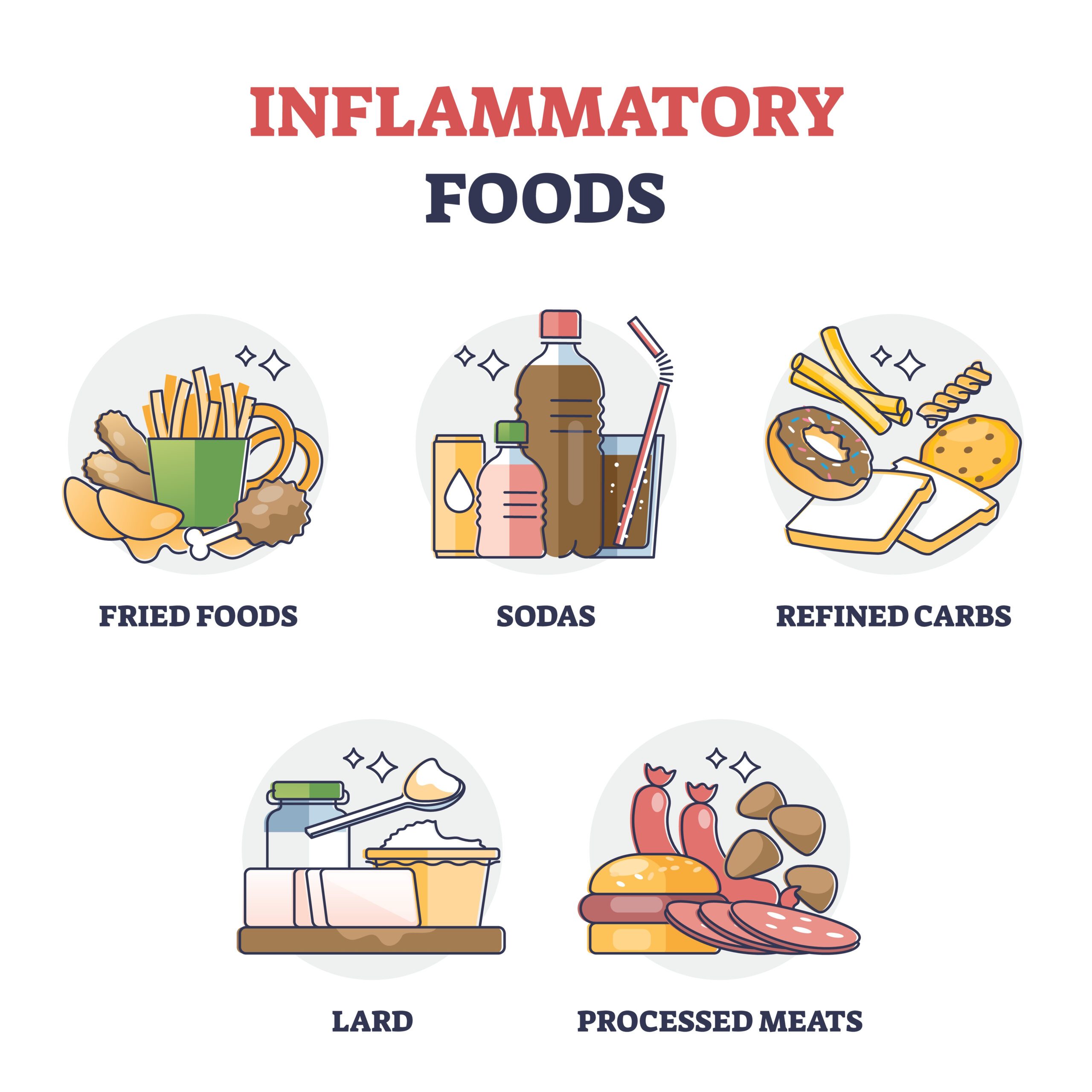 Inflammatory food examples